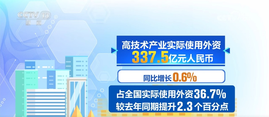 商务部:1月全国新设立外商投资企业同比增25.5% 商务部:1月全国新设立外商投资企业同比增25.5%