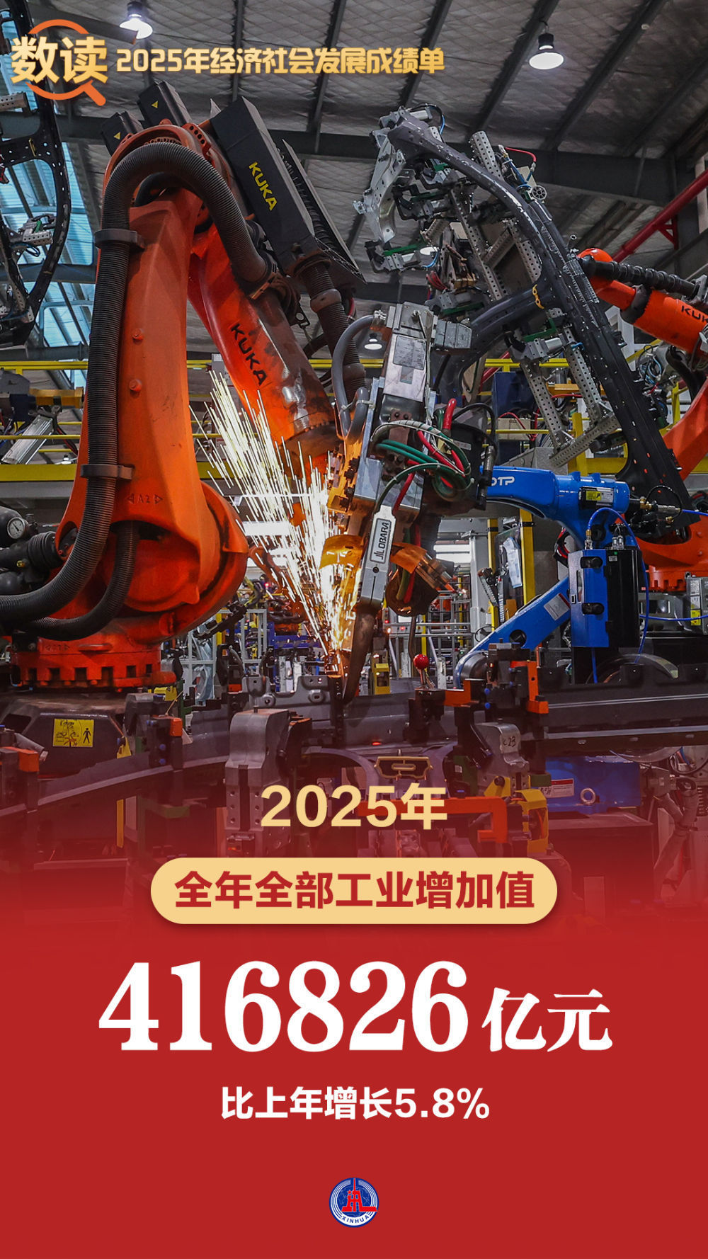 海报丨数读2025年经济社会发展成绩单 海报丨数读2025年经济社会发展成绩单