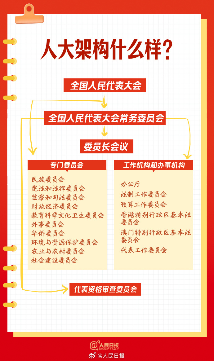 实用转存！9图了解人大知识点