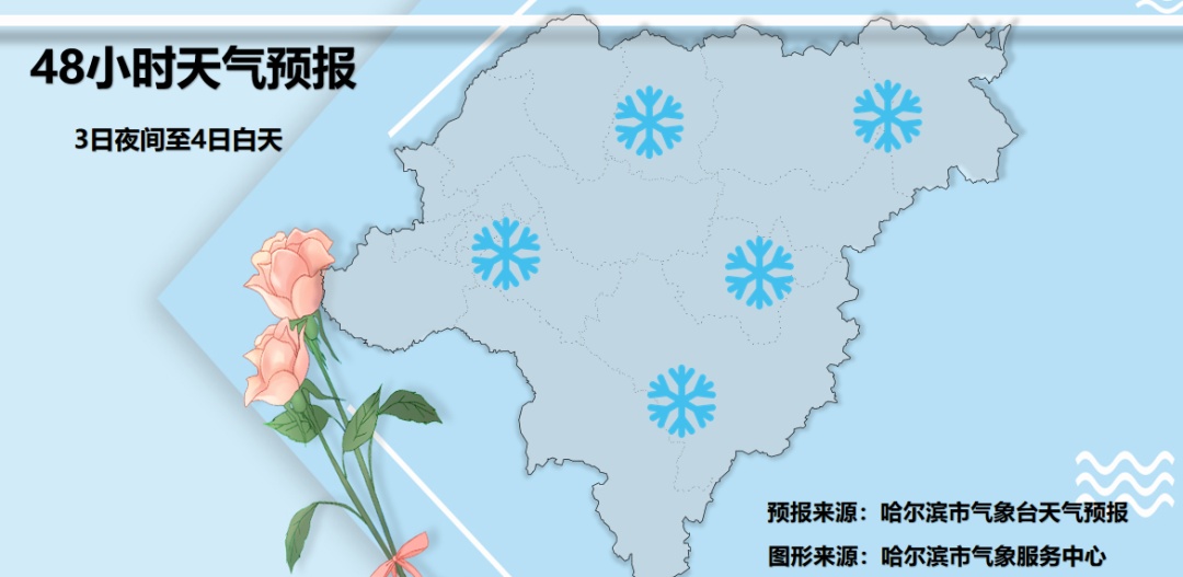 黑龙江迎来一次较大降雪过程，今天为降水集中时段