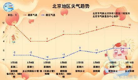 北京大雾黄色预警中!未来一周冷空气活动频繁,注意保暖 北京大雾黄色预警中!未来一周冷空气活动频繁,注意保暖
