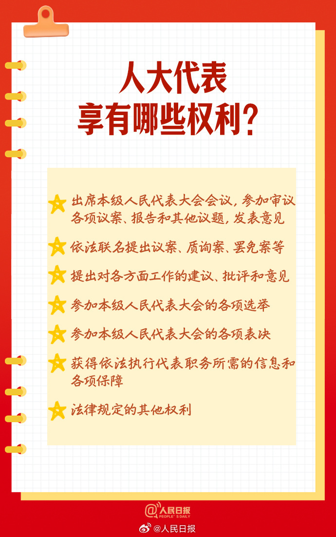 实用转存！9图了解人大知识点