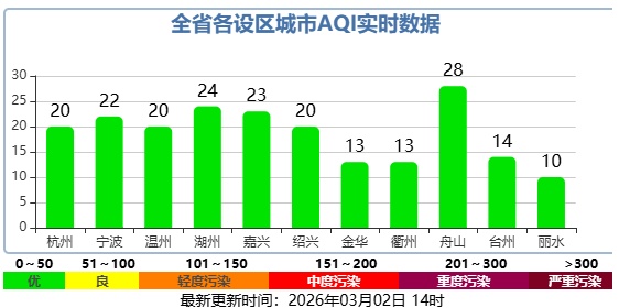 8级大风，还有降温降雨！浙江29条预警齐发；明晚天气出现反转，出行请注意