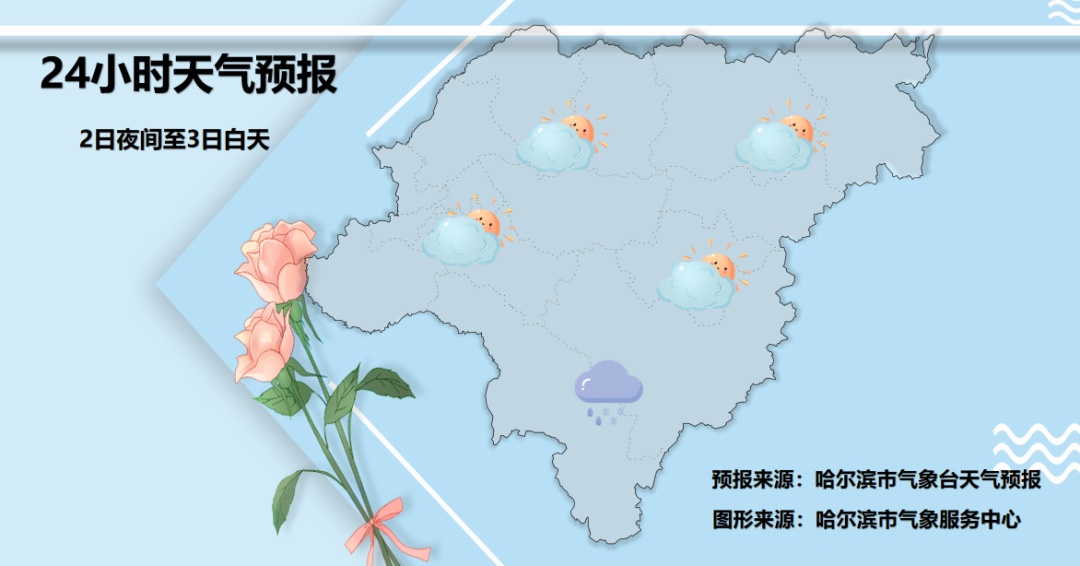 黑龙江迎来一次较大降雪过程，今天为降水集中时段