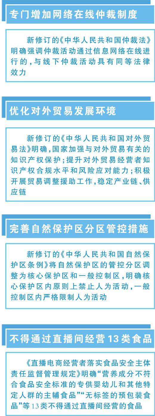 3月,这些新规陆续施行 3月,这些新规陆续施行