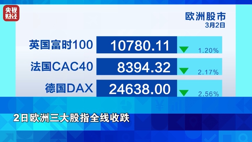 油价,飙升!欧洲天然气价格,暴涨! 油价,飙升!欧洲天然气价格,暴涨!