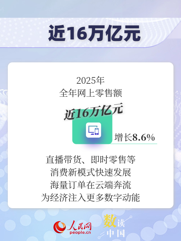 超50万亿元！一组数据看我国消费潜力持续释放