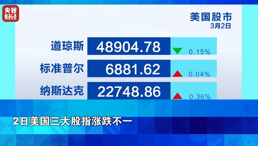 油价,飙升!欧洲天然气价格,暴涨! 油价,飙升!欧洲天然气价格,暴涨!