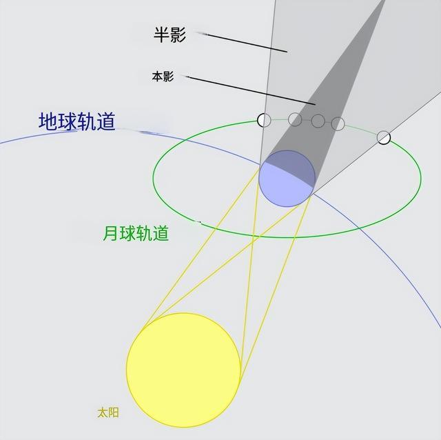 元宵夜,抬头看红月亮!数十年一遇!最全观测指南来了! 元宵夜,抬头看红月亮!数十年一遇!最全观测指南来了!