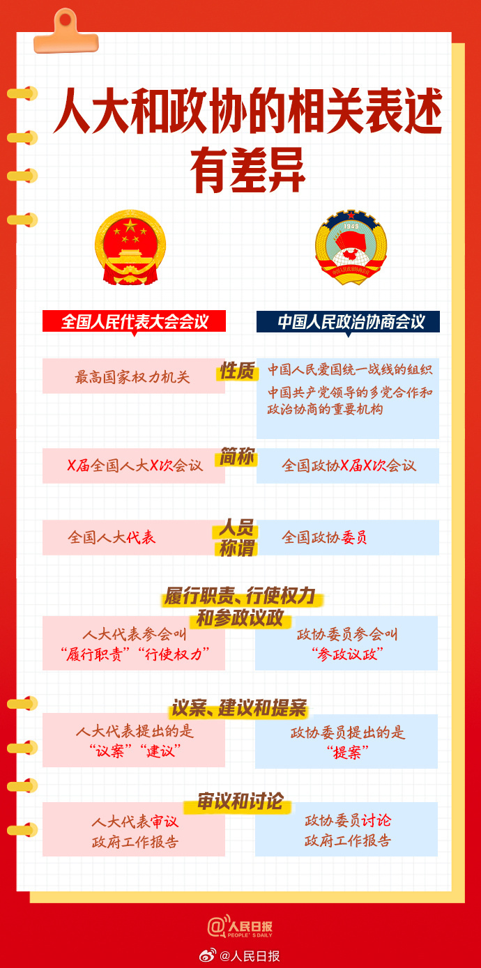 实用转存！9图了解人大知识点