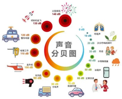 全国爱耳日 | 耳机无罪，遵循三个“60”法则，放心听世界