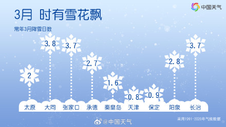 明后天华北有回流降雪 明后天华北有回流降雪