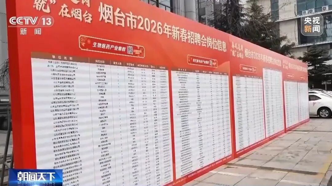 今年“春风行动”已举办2.2万场招聘活动 哪些岗位需求旺盛? 今年“春风行动”已举办2.2万场招聘活动 哪些岗位需求旺盛?