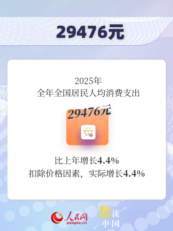 超50万亿元！一组数据看我国消费潜力持续释放