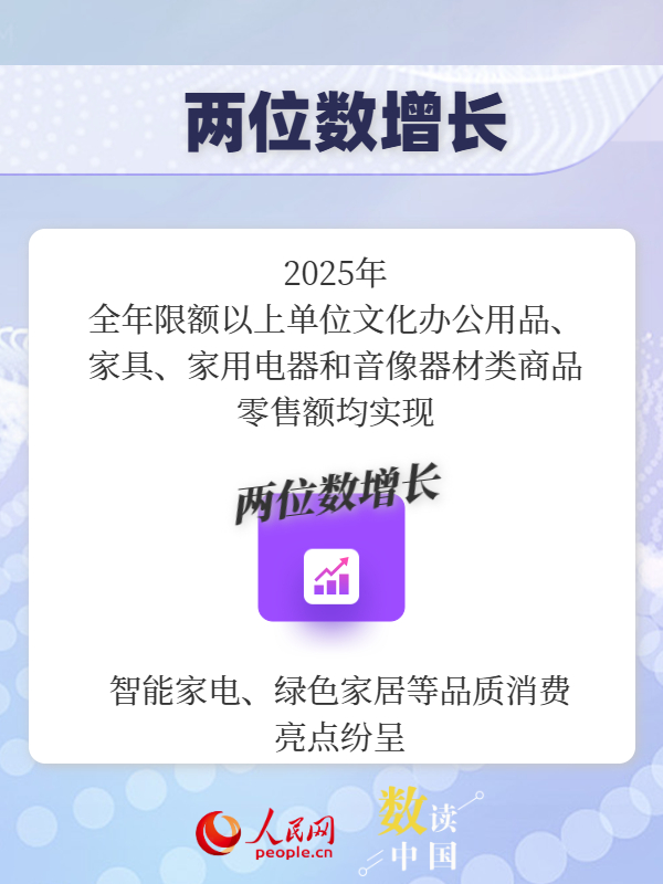 超50万亿元！一组数据看我国消费潜力持续释放