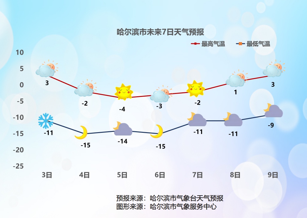 黑龙江迎来一次较大降雪过程，今天为降水集中时段
