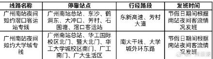 返校的大学生看过来广州南站夜间有专线返校