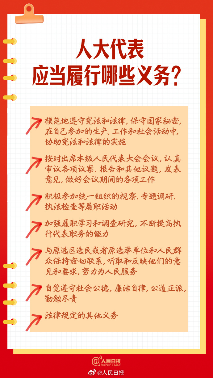 实用转存！9图了解人大知识点