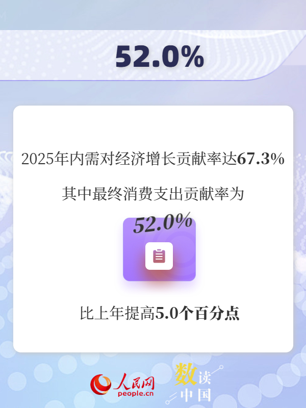 超50万亿元！一组数据看我国消费潜力持续释放