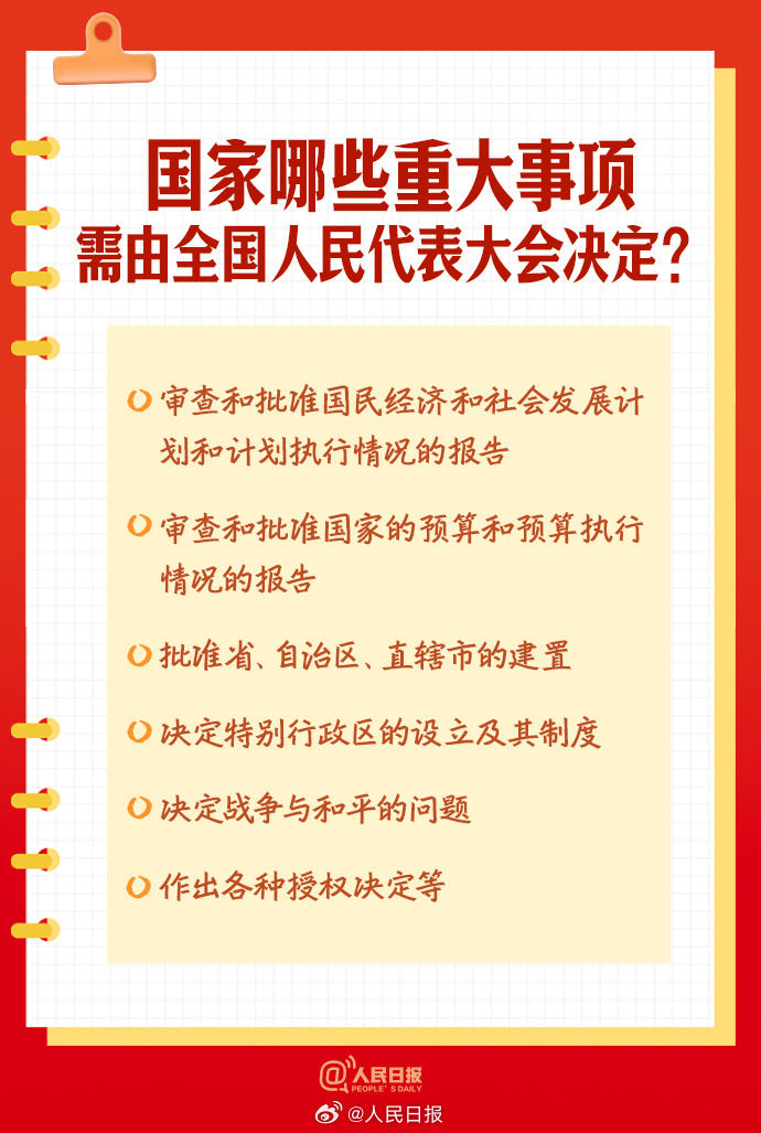 实用转存！9图了解人大知识点