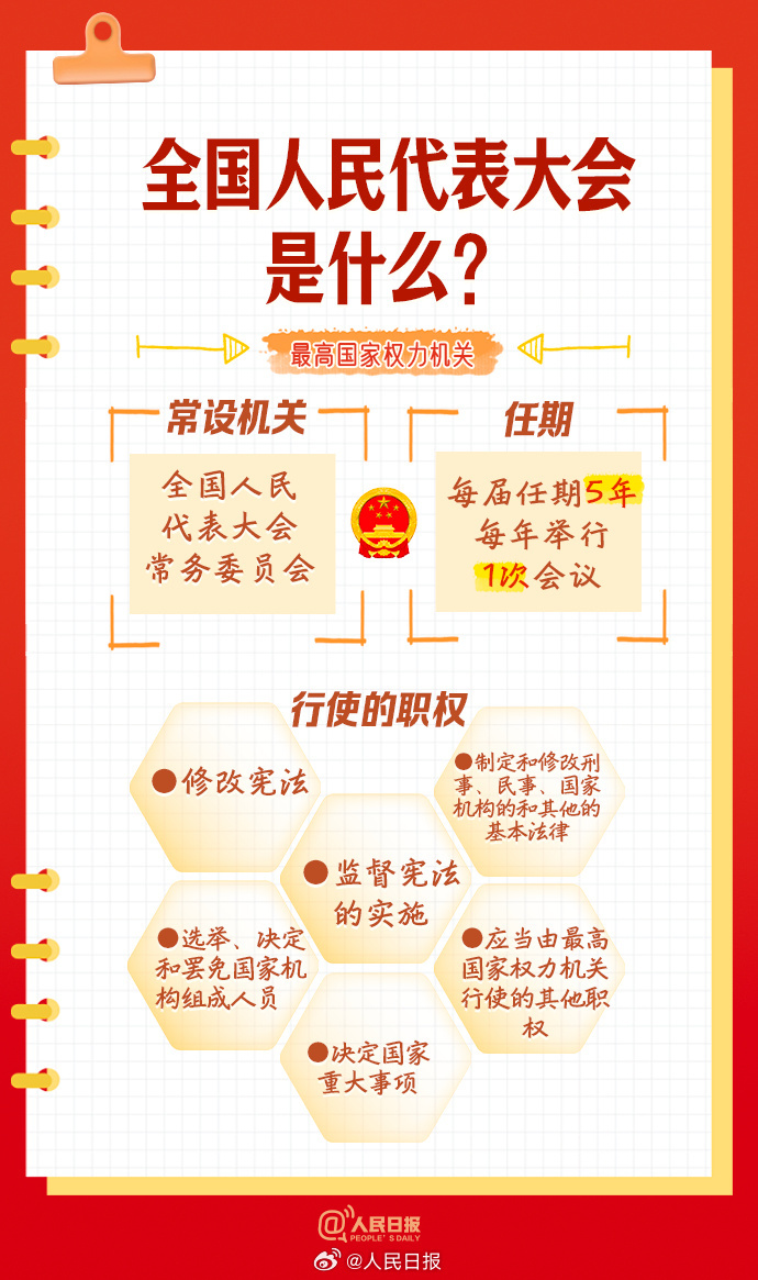 实用转存！9图了解人大知识点