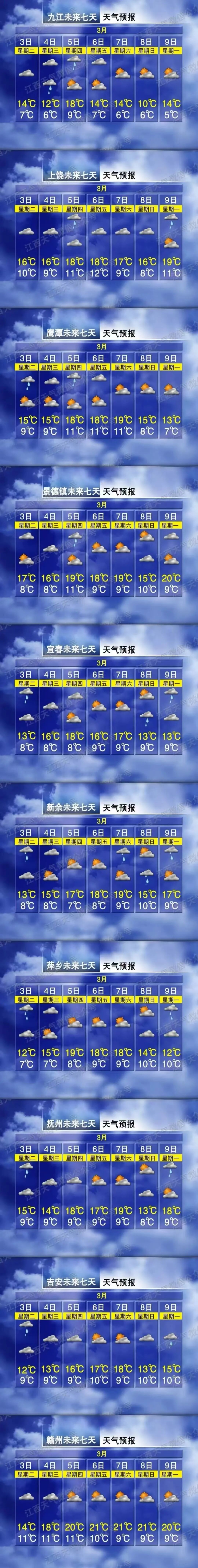 将有4次冷空气！江西3月短期天气预测出炉
