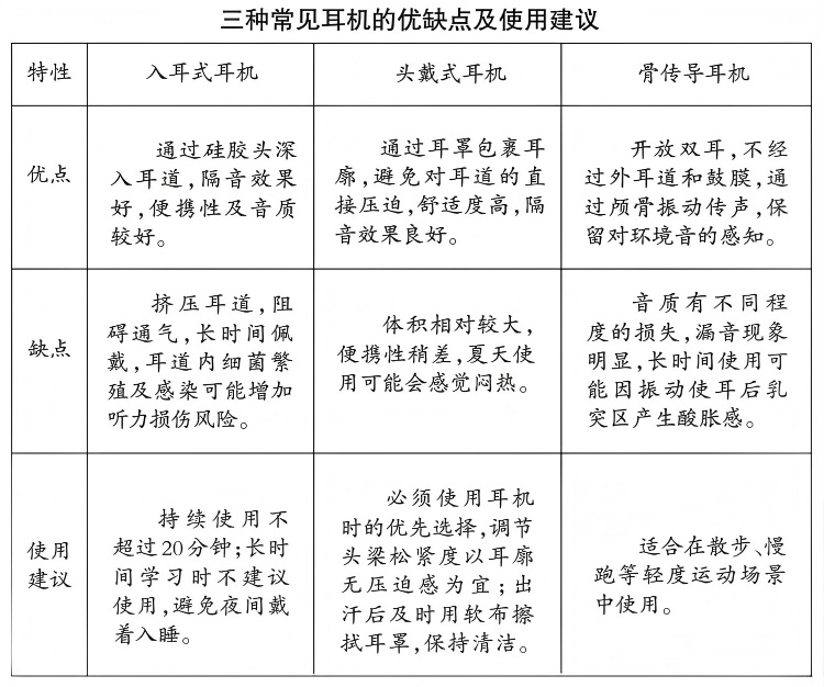 别让这些习惯，悄悄毁掉孩子听力