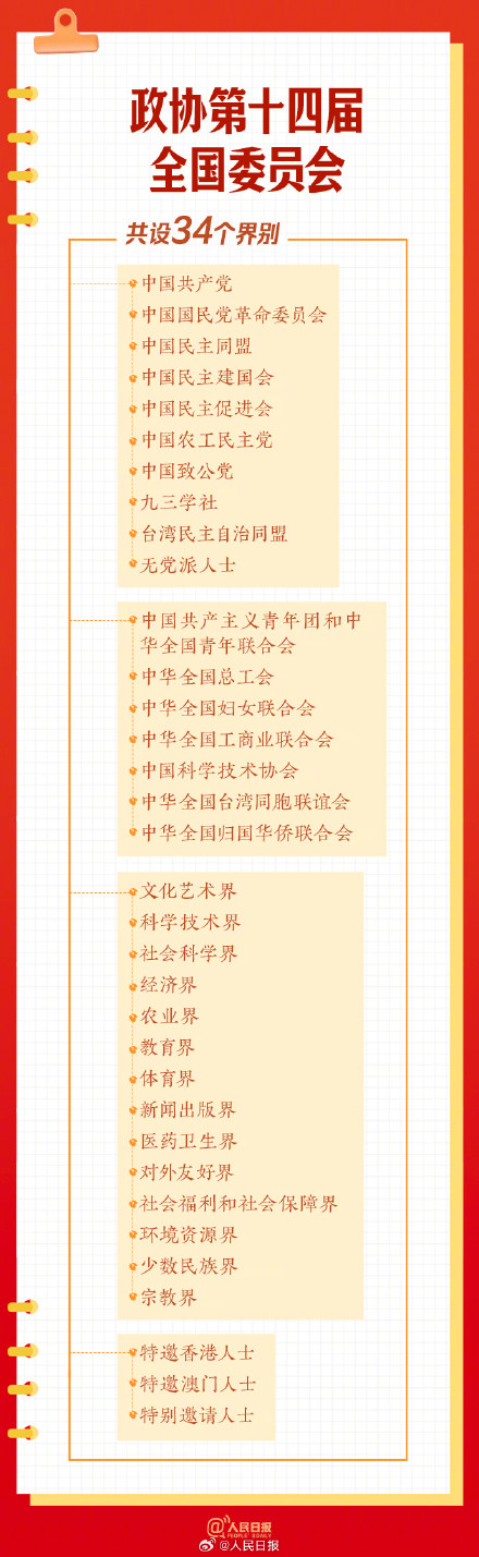 转发学习！9图了解政协知识点