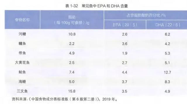 鱼油别乱补!揭秘“养生神器”背后的真相,吃对才有效! 鱼油别乱补!揭秘“养生神器”背后的真相,吃对才有效!