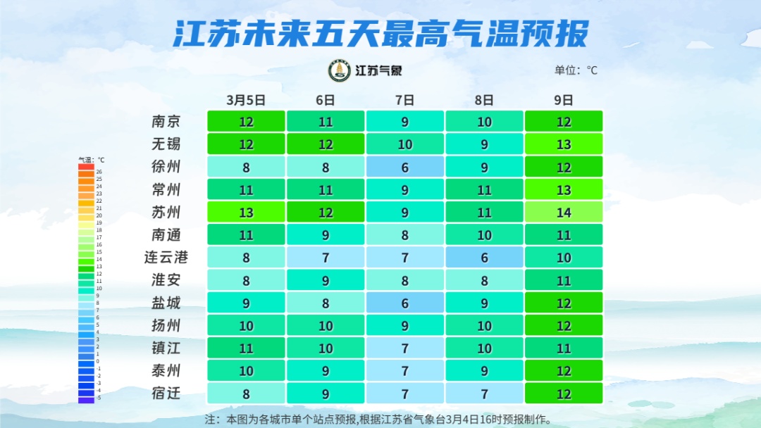 5-6日江苏部分地区仍有弱降水，阳光何时回归？请看→
