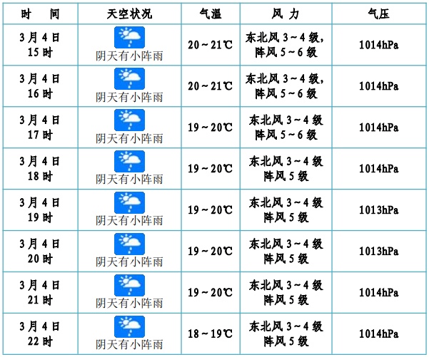 今晚海口元宵烟花晚会正常举办，天气预报来了→