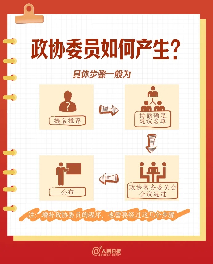 关于政协，你了解多少？