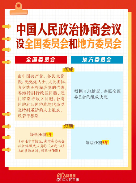 转发学习！9图了解政协知识点