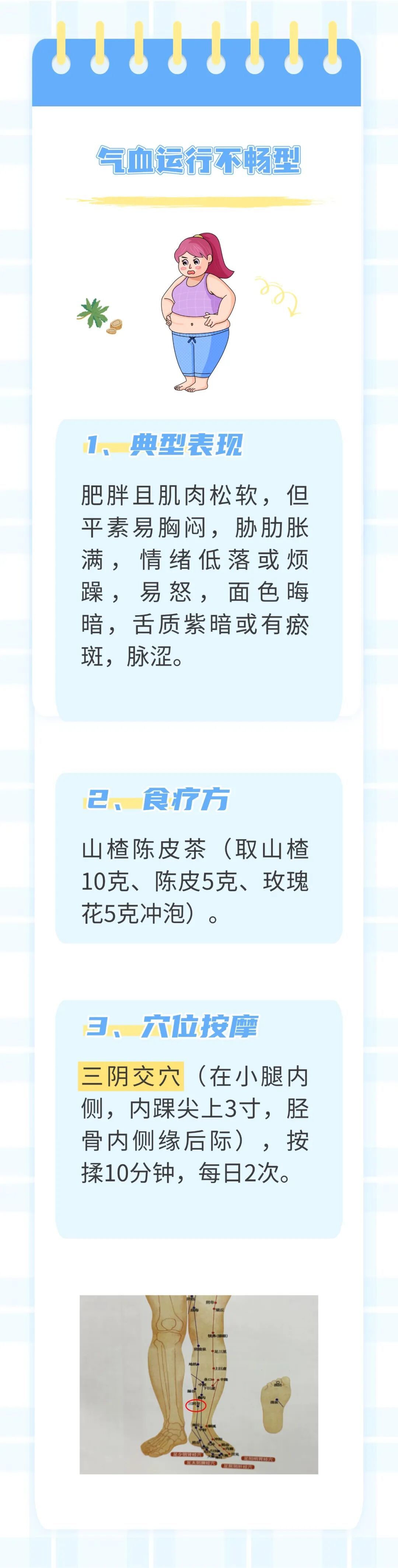 中医3种肥胖分型，教您对症调理