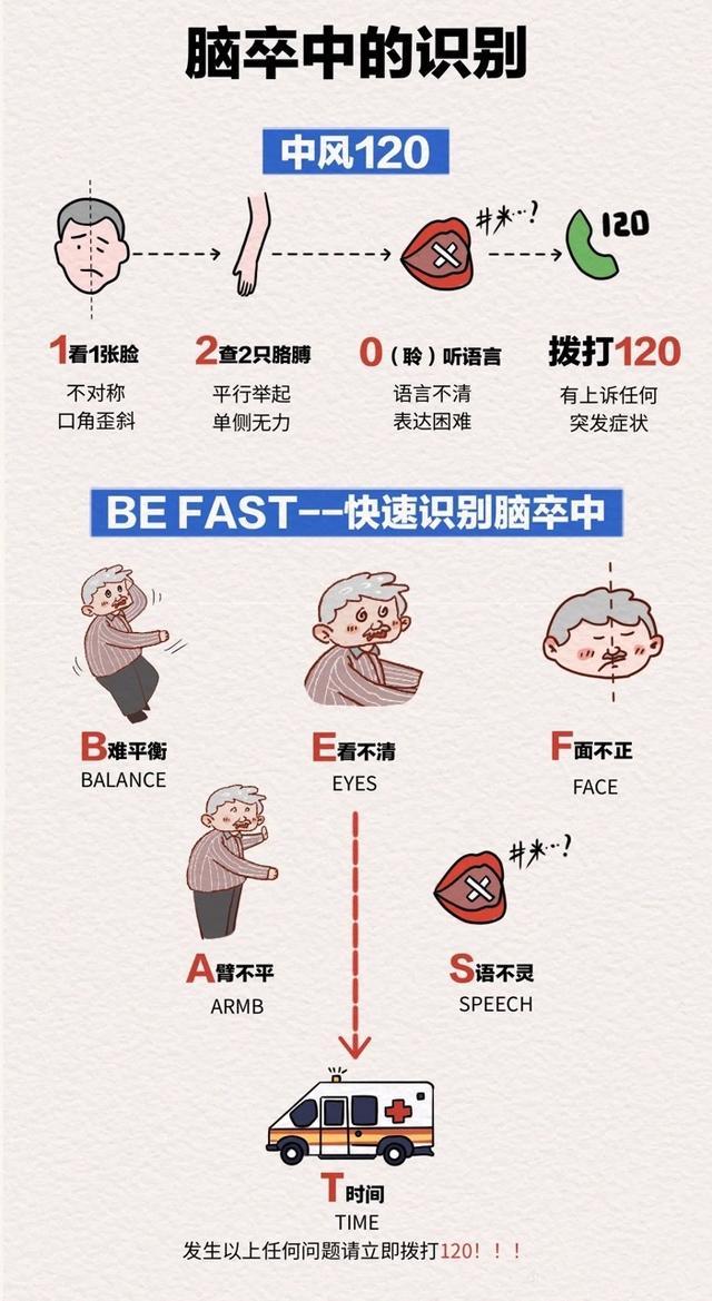 00 后女生一觉睡醒,嘴歪了!硬抗 44 小时,一查确诊脑梗 00 后女生一觉睡醒,嘴歪了!硬抗 44 小时,一查确诊脑梗