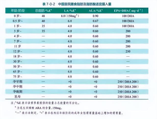 鱼油别乱补!揭秘“养生神器”背后的真相,吃对才有效! 鱼油别乱补!揭秘“养生神器”背后的真相,吃对才有效!