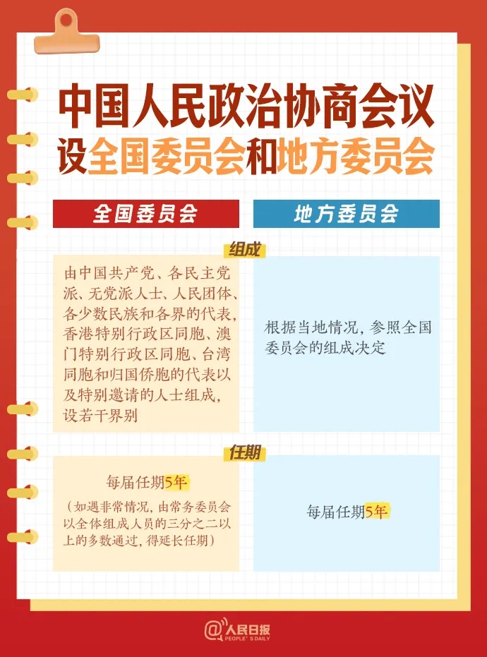 关于政协，你了解多少？