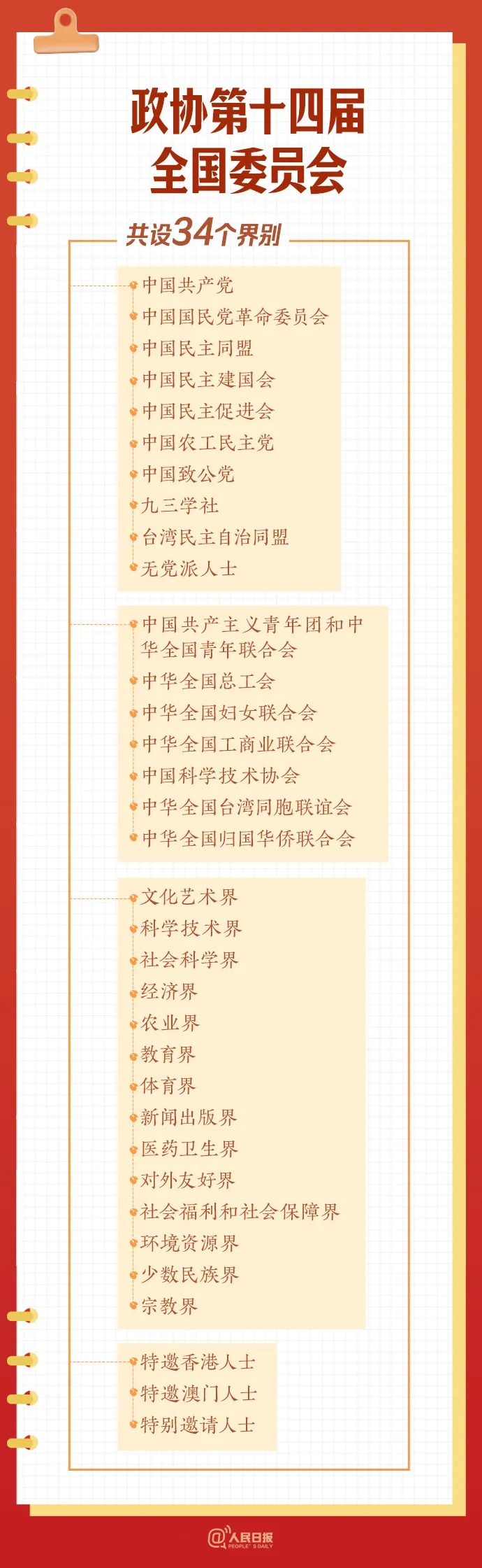 关于政协，你了解多少？