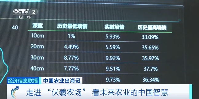 中国农场已经进化成这样了吗？