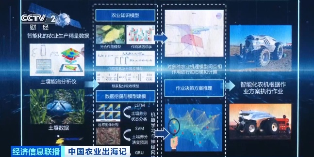 中国农场已经进化成这样了吗？
