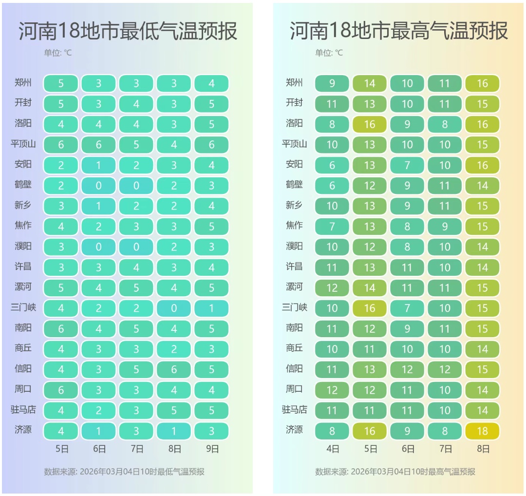 河南雨雪范围扩大！出行注意→