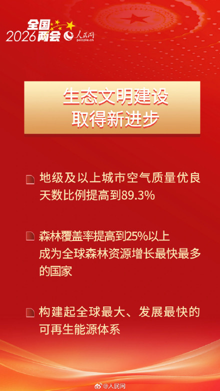 圆满收官！速览十四五时期经济社会发展成就