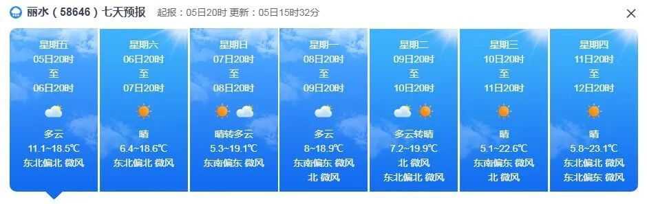直冲23℃！浙江大回暖时间确定