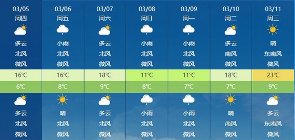 北方大部周末开启升温 西北等地超前暖意堪比清明时节