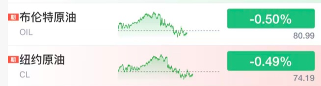 市场暴涨！全球股市反弹