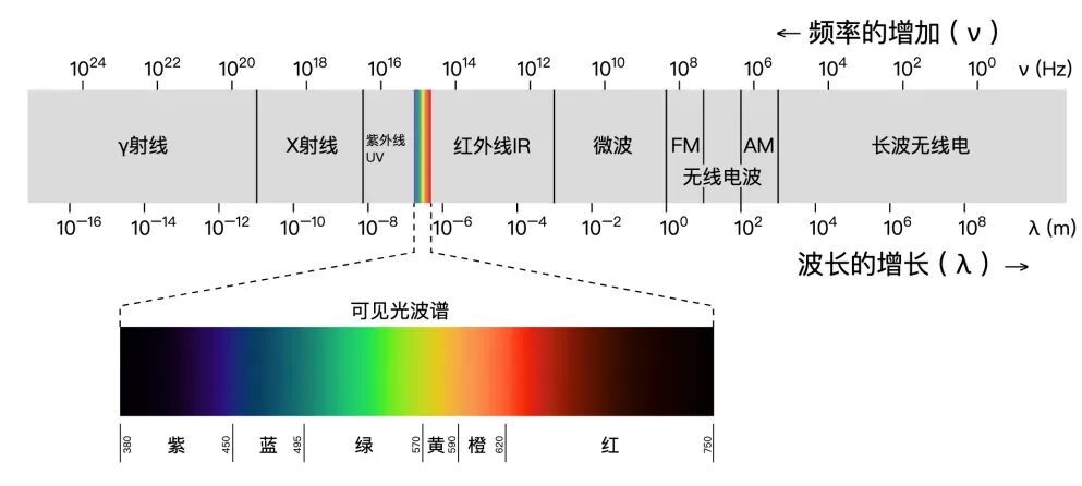 WiFi和手机辐射真的危害健康？很多人都搞错了，看完别再慌！