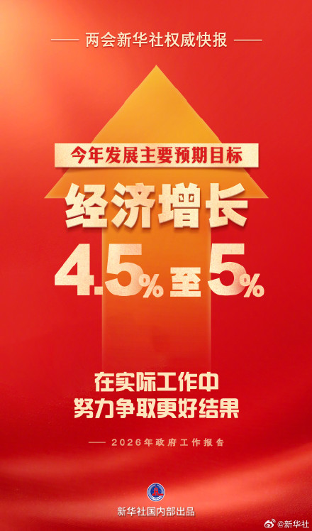 今年经济增长目标4.5%至5%