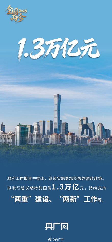 一图速览政府工作报告的关键词