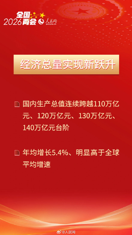 圆满收官！速览十四五时期经济社会发展成就