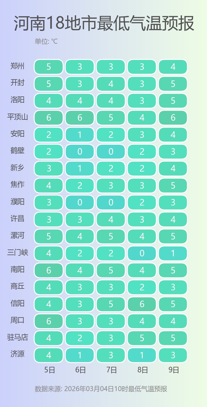 雨、雪、雾、大风、降温轮番上阵！河南雨雪范围扩大，局地大雾